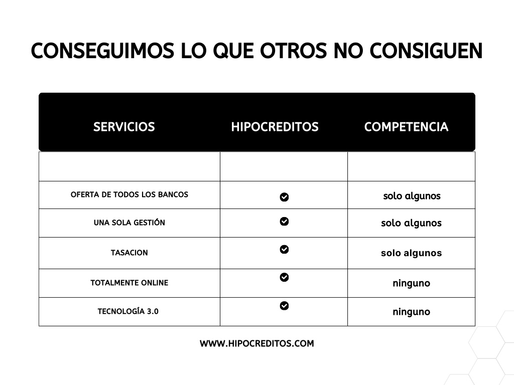 Comparación entre las ventajas de hipocreditos.com y las desventajas de otros broker hipotecarios